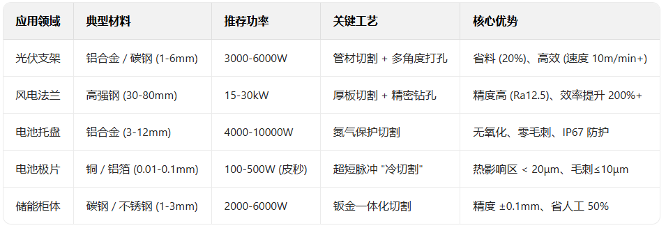 激光切割機(jī)